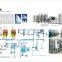 5 Gallon Barrel Water Manufacture Plant