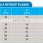 PVC Chamfer Profiles