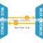 Sino-Telecom High Capacity DWDM Equipment for DWDM Solution