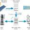 16kw Hybrid Solar Power Station On-grid Solar Power System