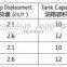 mini 12v24v 48v DC AC 220V 110v 380v hydraulic power packs/power unit for car lift