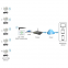 Long Distance Freezer Temperature Monitoring Wireless Temperature Sensor