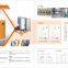 15 kg Valve  Bag weighing Packing Machine Suppliers