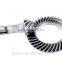 turbo gear