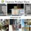 China Widely used access control accessible vertical lifts electric wheelchair