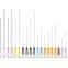 Sterile Hypodermic Needles for Single Use -Micro Cannula Kit (Blunt+Sharp) Beauty Needle Set