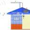 KT-9108A-B-C 900/1800 mobile phone signal booster/amplifier