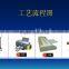 inkjet pvc card dragon sheet