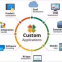 Web Portals And Customized Software Application | Best And Professional Web Software Development Services Company