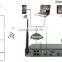Full HD 720P WIFI NVR and WIFI Camera 8 ch wifi nvr kit Wireless Smart Home Security System