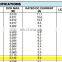 Zero Flux Current Transformer Coil Number and Current  CT for 100A and 200A