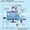 GHL Food Pharmaceutical Use RMG Wet Mixing Granulator Equipment Wet Mixer Granulator