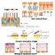 Pl+shr+elight Three Handle Hair Remover Machine