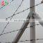 Razor Barbed Wire Price Meter Barbed Wire In Egypt