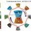 PCD tool for concrete grinding tools,diamond tools.