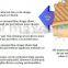 Greenhouse and Poultry House Equipment 7090 Honeycomb Cooling Pad