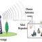 factory cheap wholesale cell phone 2G/3G/4G wifi repeater