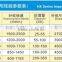 high capacity vertical shaft impact cruhser/ stone crushing/ for municipal engineering/large scale irrigation establishment