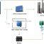 three-phase AC solar water submersible pump China with MPPT