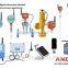ANCN brand multivariable differential-pressure flow transmitter