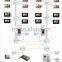 Best Selling Video Door Bell 7 Inch Apartments Waterproof Intercom System
