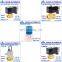 Fenghua pneumatic PU220-03AR air horn solenoid diaphragm digital timer 12v electric water valve
