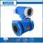medical flow meter