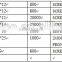 200PAR56/30V locomotive Led Light