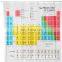 i@home Digital printing periodic table polyester shower curtain waterproof