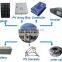 High Quality and Top sale 1KW 24V solar power on-grid systems for home use
