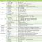 ce fcc rohs mobile dvr with dual sd card storage support multi-language English , Chinese , Russia , Turkist etc in russian
