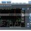 Yokogawa OTDR AQ7280 AQ7282A 38/36dB 1310/1550nm OTDR price