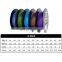 Amazon 4 Stands 500m Super Strong Box Packaging PE Tackle Fishing  Polyethylene Angry Fish Braided Line