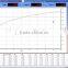 Rubber Testing No Rotor Rheometer