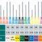 Kangbao Plastic Injection Needle 16G-31G