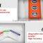 High Accuracy Pocket Size pH Meter