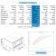 480 L/D swimming pool duct ceiling mounted dehumidifier china
