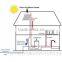 The Hot European Standard 58*1800 Non-Pressure Solar Water Heater in Australia