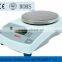 capacity Economic Bench Top Pan Balance