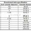 singapore bs1387 medium hot dip galvanized pipe weight chart