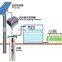 Powerful Solar Submersible Water Pump System For Agriculture FR-S107