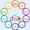 Web Developers Web Design Custom Content Management Software for Business Growth Available at Wholesale Price