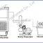 Lab Competitive Vacumm Rotary Evaporator China for Chemical Purification