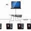REALAND facial recognition fingerprint time and attendance system with WIFI optional
