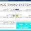 Custom RFID Lumber Inventory Software for RFID Long Range Reader