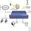 Indoor Hotspot VoIP WiFi Access Gateway