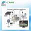 40W 18V Solar green lighting systems; Solar home lighting kit, Portable and low cost solar lighting kit