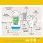 2015 New-technology palm oil mill plant