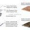 Various type of composite panel for interior decoration