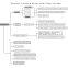 The process of setting up the event system of large scale games